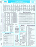 Z80 CPU Instant Reference Card